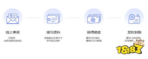 分期乐贷款APP下载指南，一站式信用消费解决方案