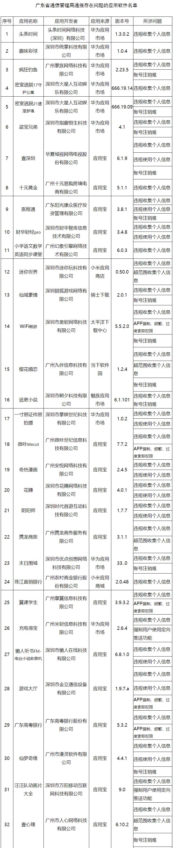 十大借款APP排行榜，解读当下最受欢迎的借款应用