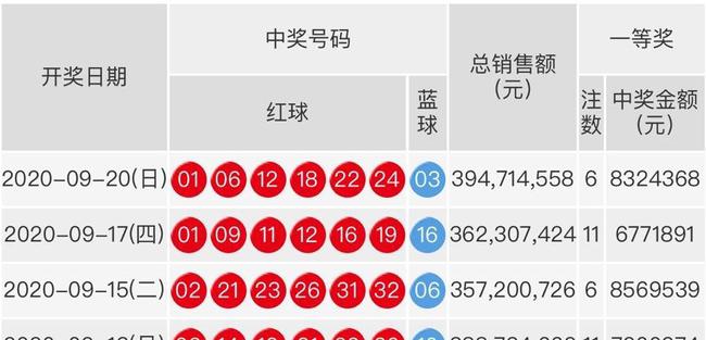 双色球开奖号码的魅力与探索