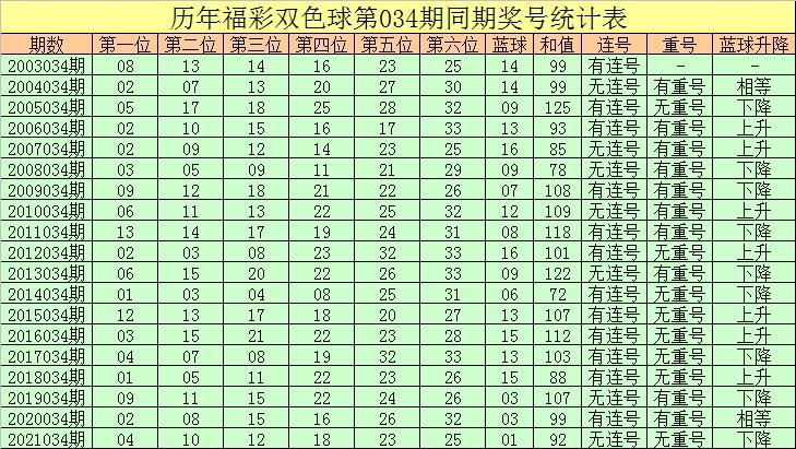 双色球开奖结果揭秘，开奖号码背后的故事