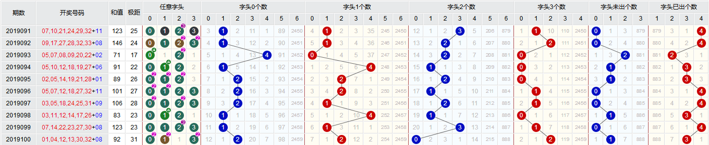 拓展训练 第19页