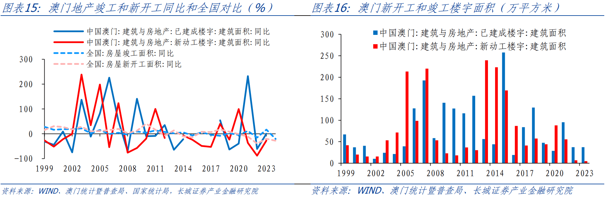 新澳门资料大全正版资料2025，探索与解读