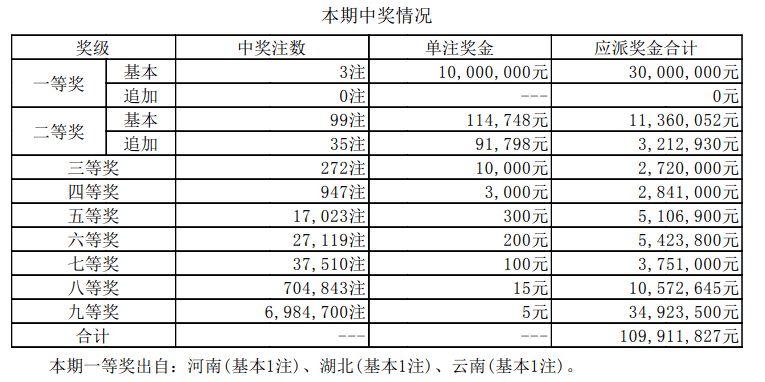 澳门新历史开奖记录查询表，探索与解读