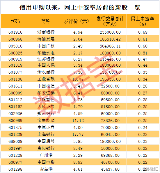 澳门新彩历史开奖记录与十走势图分析