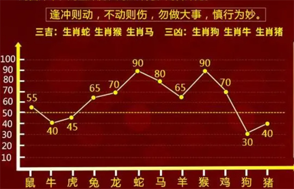 揭秘最准一肖一码，真实有效的免费公开预测