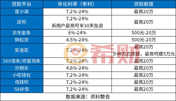 正规网贷前十名，行业洞察与深度解析