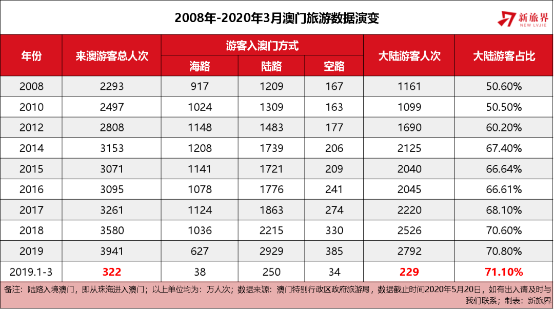 澳门历史开奖结果回顾与未来展望（XXXX年视角）