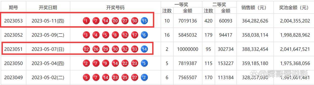 澳门六开彩开奖近15期，解析与回顾