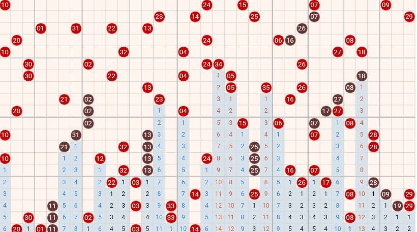 超级大乐透前区尾数跨度走势图，探索与解析