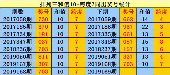 福彩3D如何算下期跨度，探索预测的艺术与科学的结合