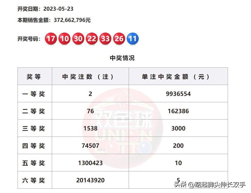 双色球开奖中奖结果历史探究