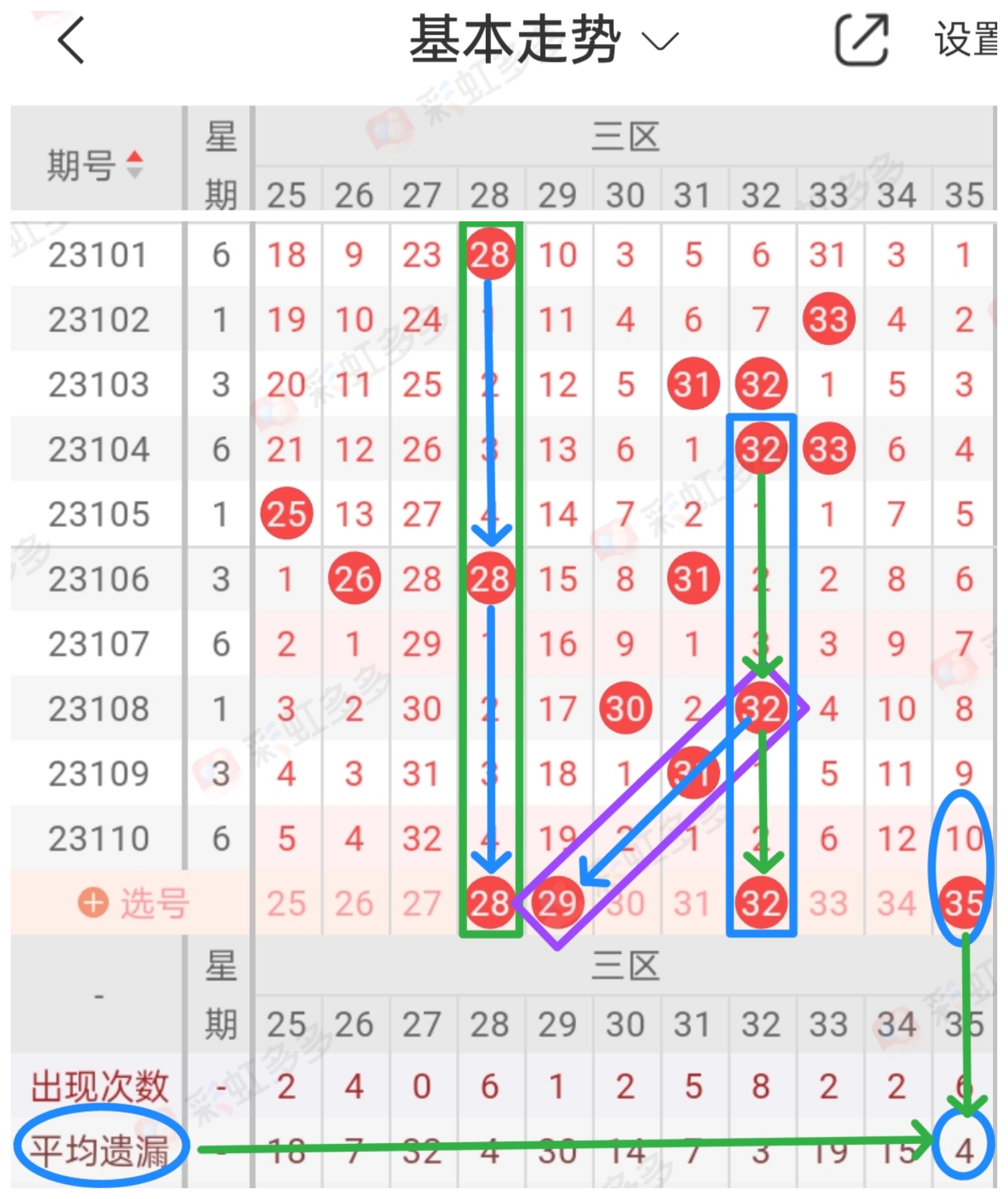 大乐透走势图第119期分析与预测