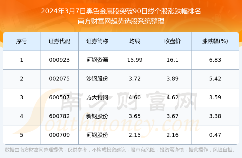 排列三开机号今天试机号金码关注码，探索数字彩票的新奥秘