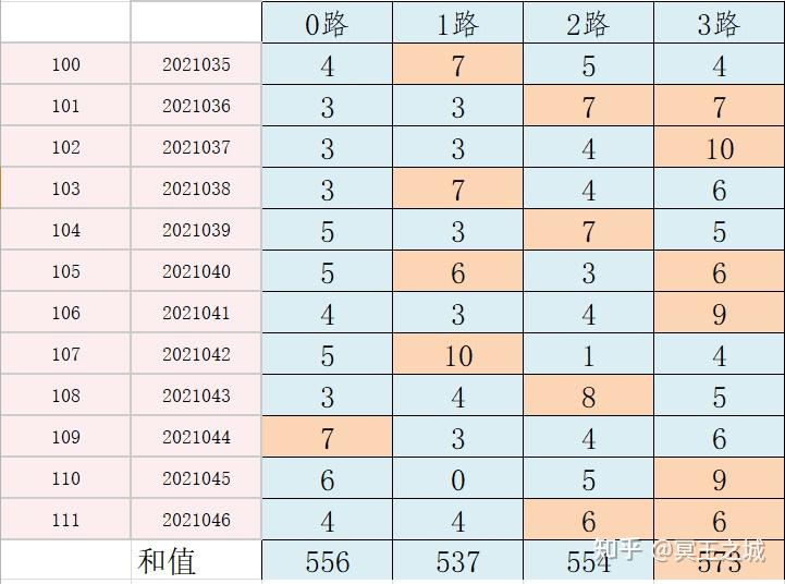 河北二十选五开奖结果及走势分析