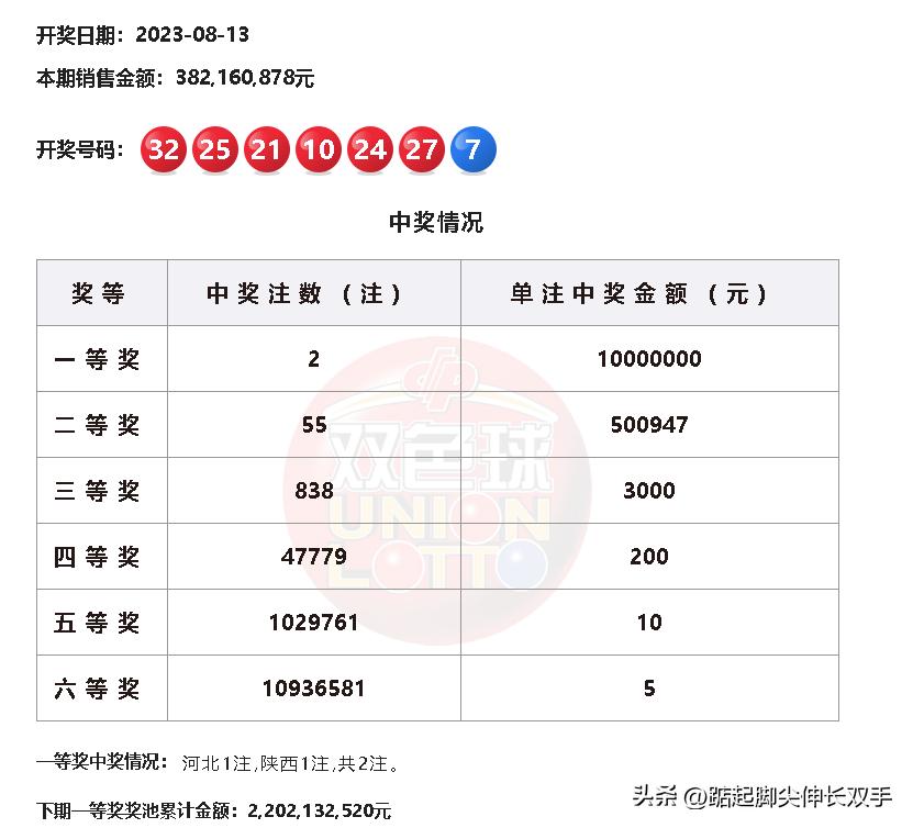 揭秘十月七日双色球开奖号码结果，幸运数字揭晓之夜