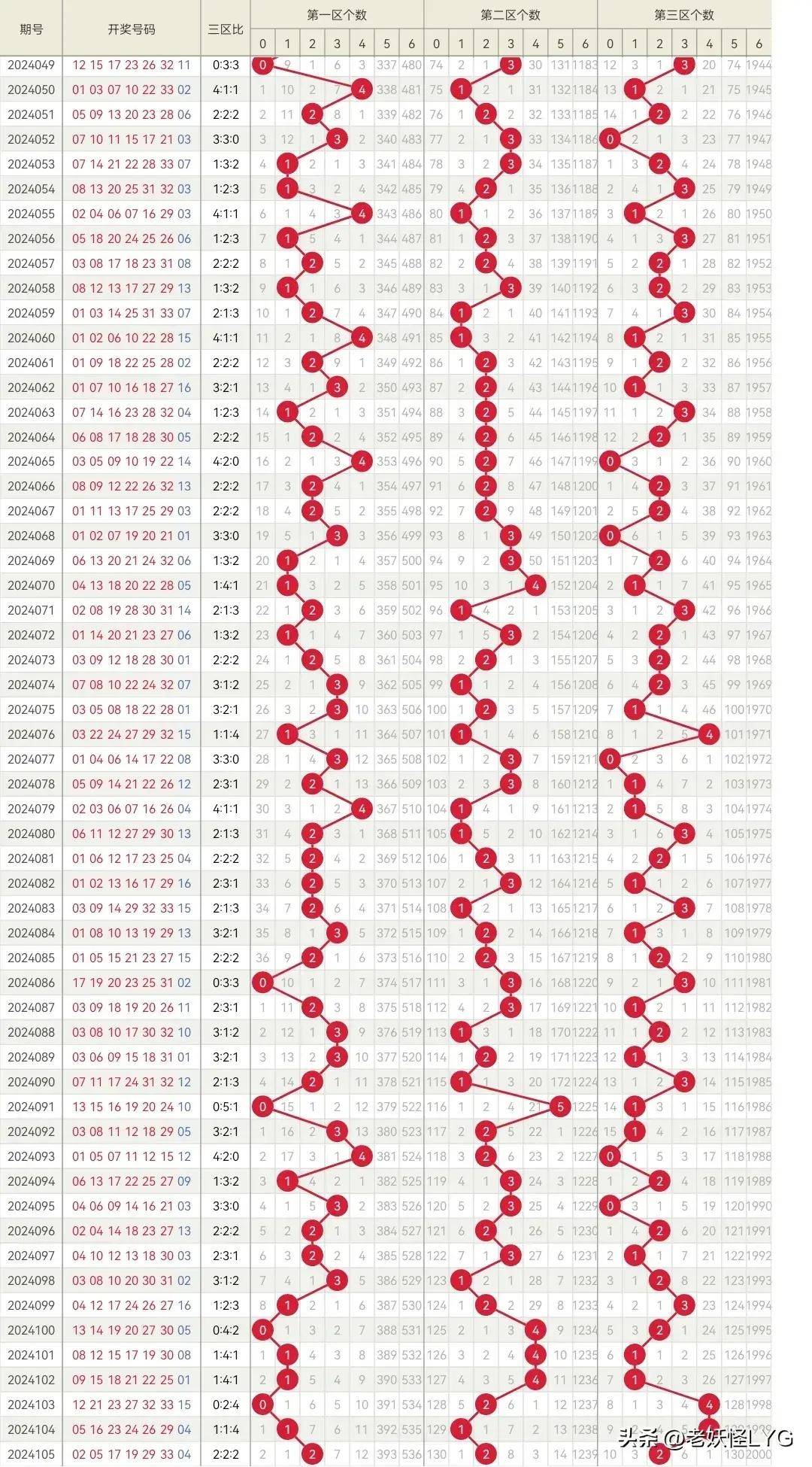 揭秘2022年第73期双色球开奖结果，幸运与梦想的交汇点