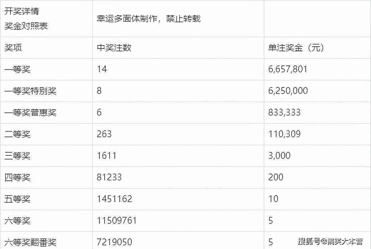 福彩双色球2020120期开奖结果揭晓，幸运儿诞生！