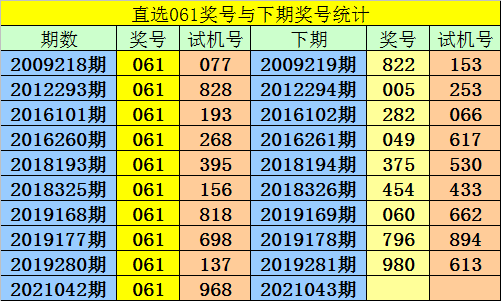 揭秘3D彩票2010年全年历史开奖结果