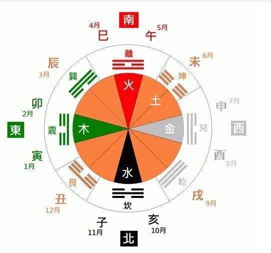 探索排列五走势图之十位的奥秘