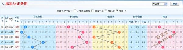 福彩3D走势图表分析，探索数字彩票的奥秘