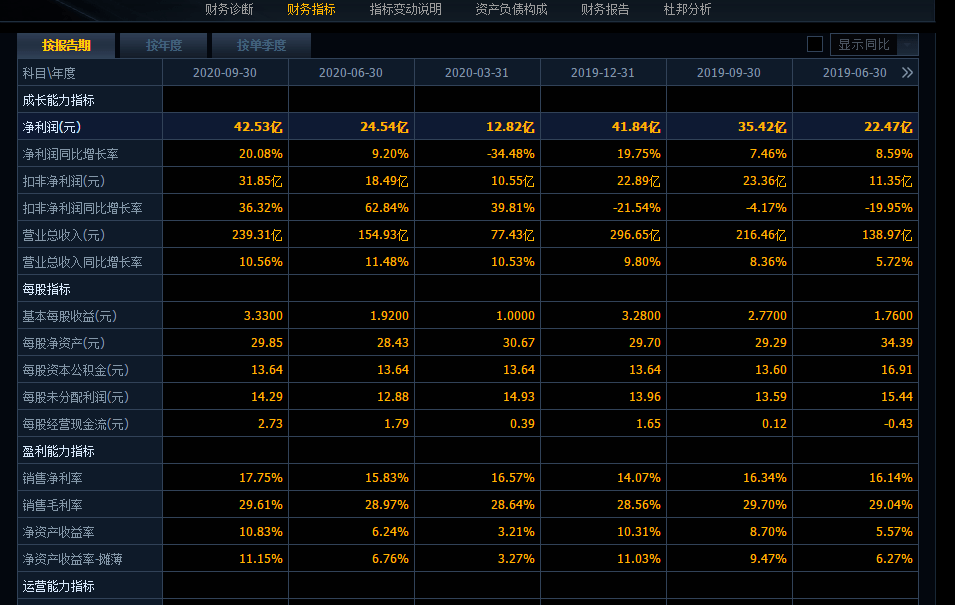 探索三D试机号与金码的秘密，今晚预测的新视角