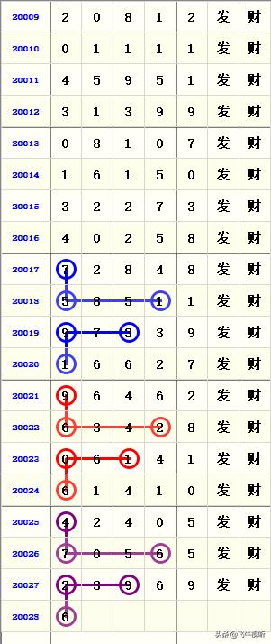 今天排列五开奖结果揭晓，幸运号码为你带来惊喜！