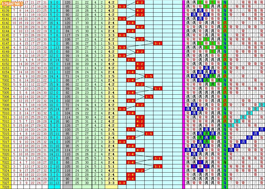 双色球乌七图图表2020年第XXX期深度解析与预测