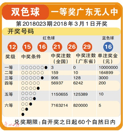 揭秘双色球开奖号，2021年7月神秘数字组合揭晓