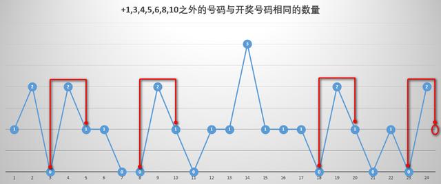 福彩双色球下期预测汇总报告