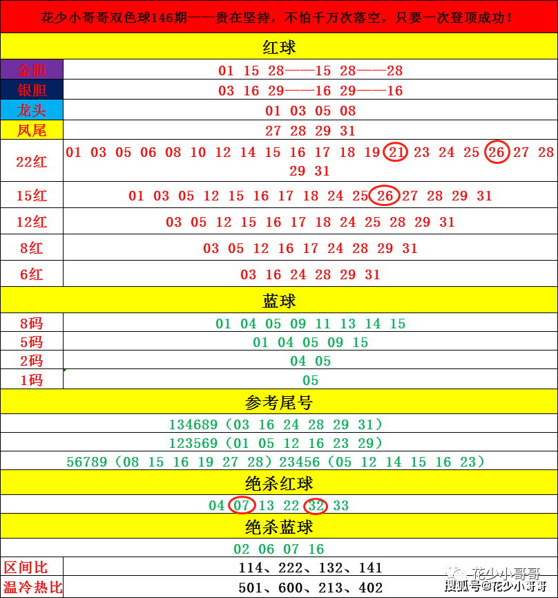 三分快三开奖号码，探索与解析