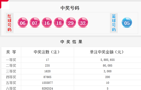 双色球第152期开奖时间揭晓，期待与惊喜的交汇点