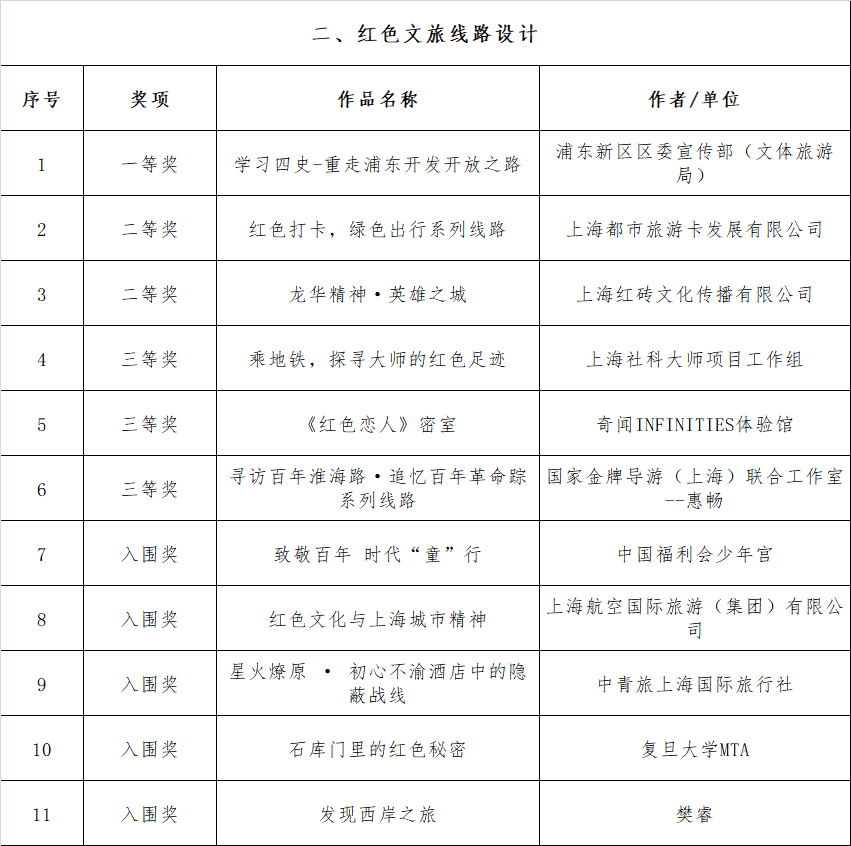 上海彩票新玩法