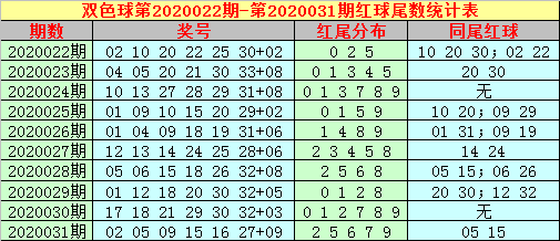 双色球红球尾数分析技巧，探索数字背后的奥秘