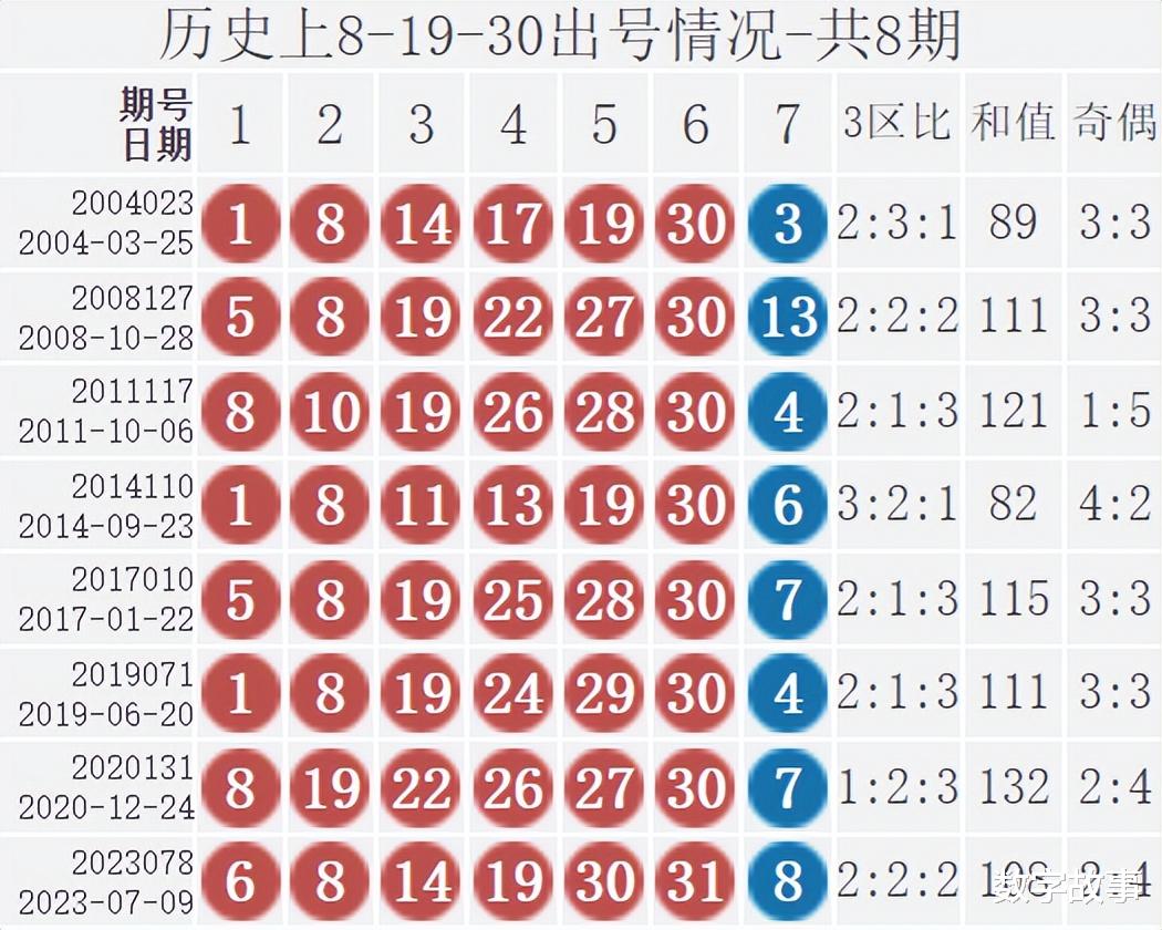 双色球第88期开奖结果