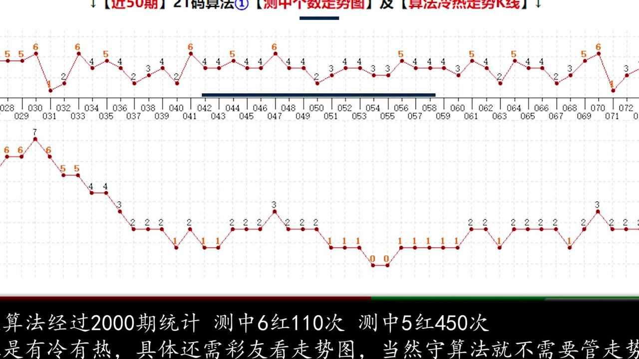 双色球017期历史同期分析文章