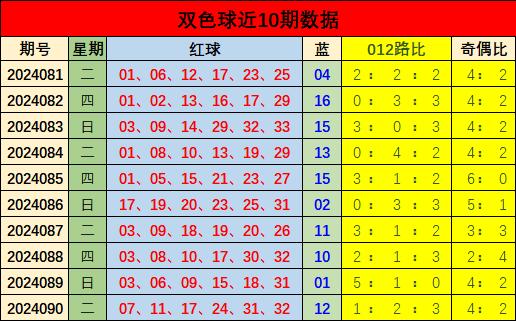 双色球开奖结果揭秘，第2021127期的幸运数字组合