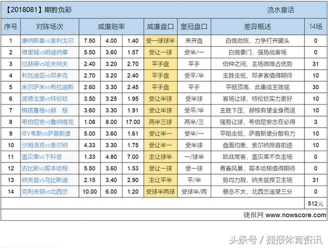 揭秘十四场胜负彩玩法，策略、技巧与乐趣