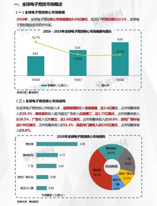 数据与竞技交汇点