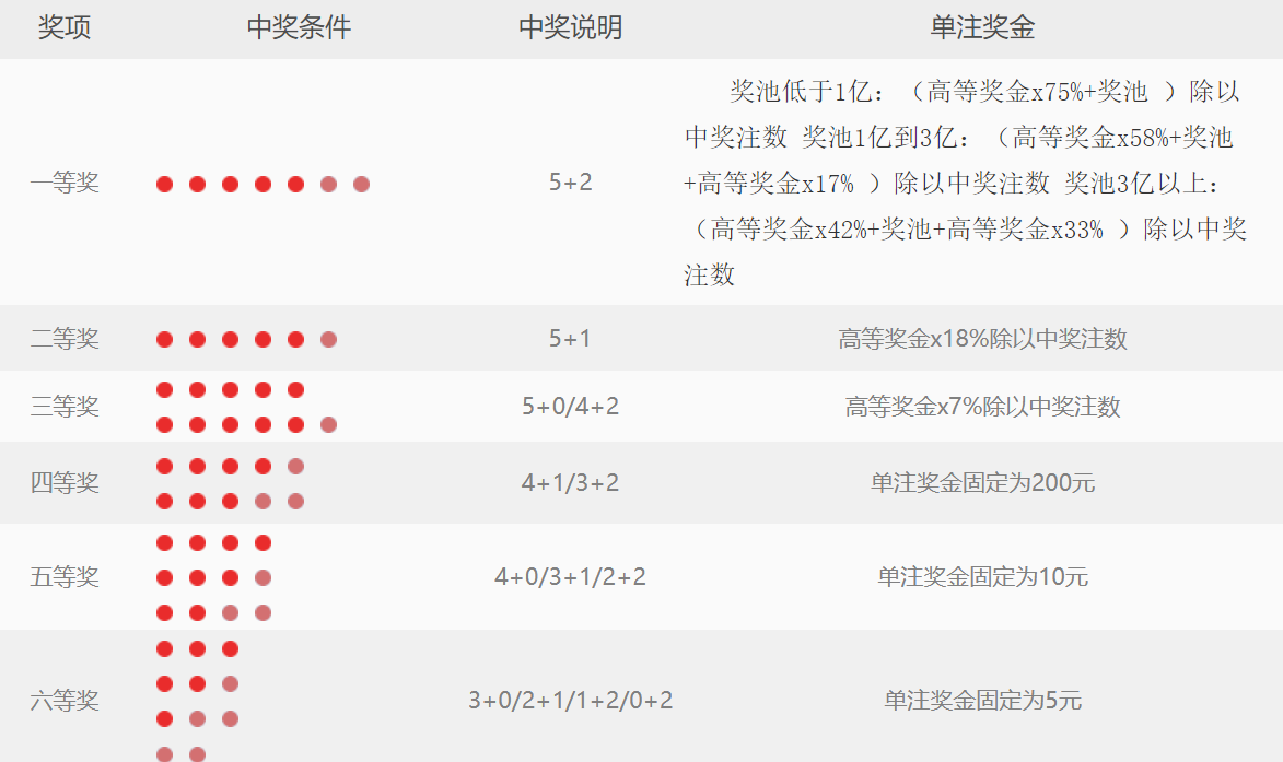 玩法最新解析