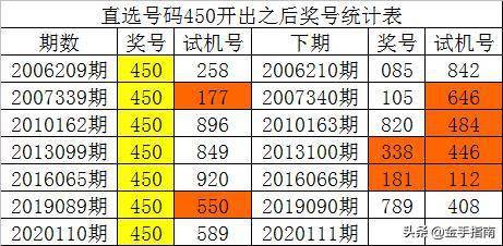 天齐网福彩3D杀一码