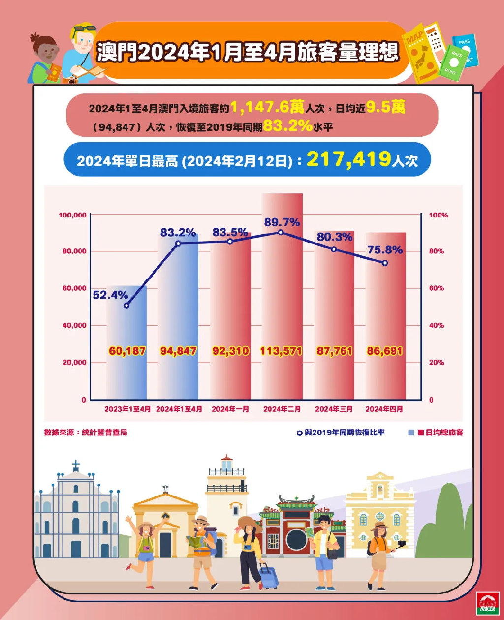 定制旅行 第122页