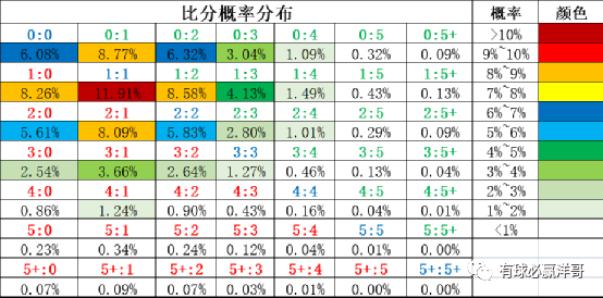 足彩胜平负比分直播