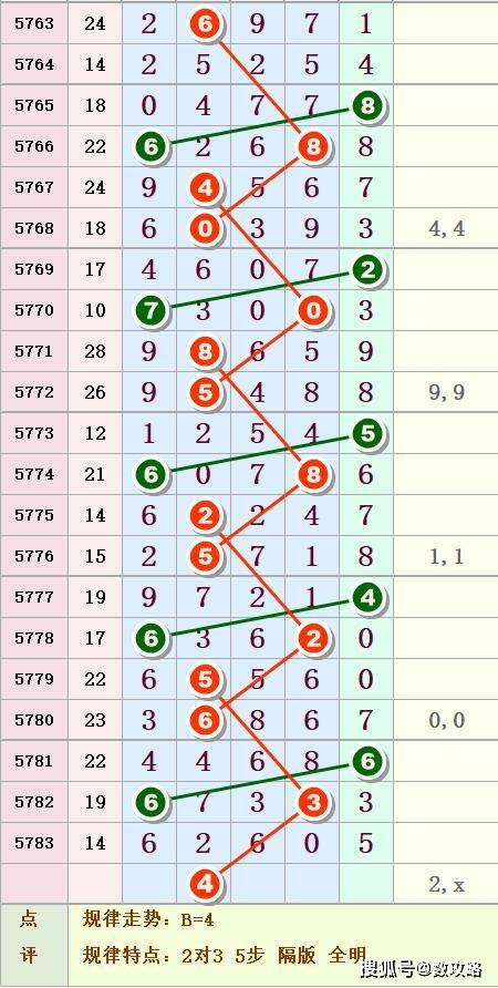 探索排列三2元网走势图排的魅力与挑战