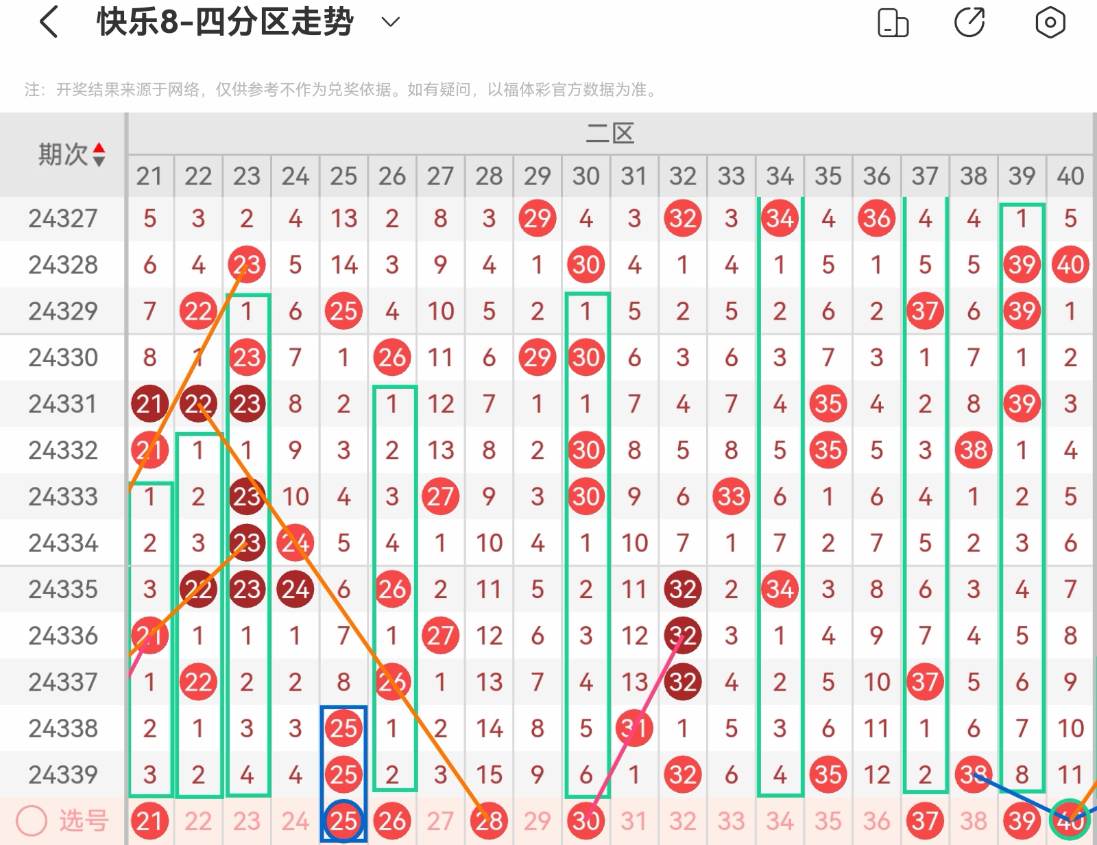 河南快三走势图近100期，探索与预测