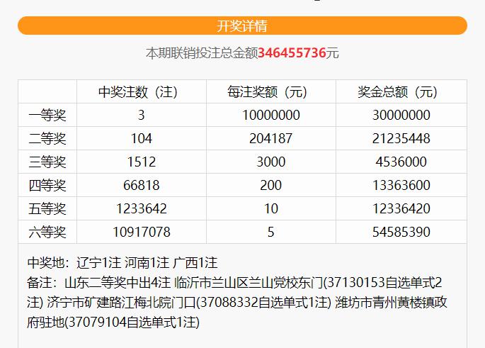 组选2码全包票中一码有钱吗？解读彩票中奖机制与投注策略