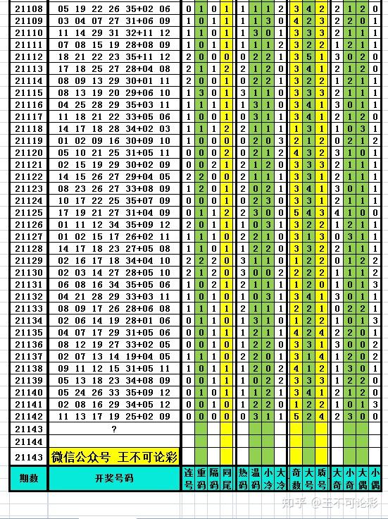 排列五开奖号码历史查询表