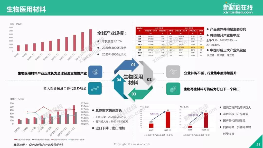 新浪网排列五近100期走势图深度解析