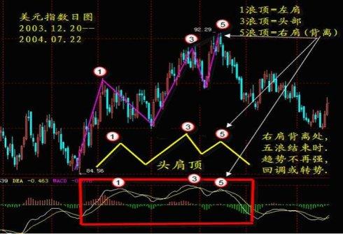 最近排列五走势图500期，深度分析与预测