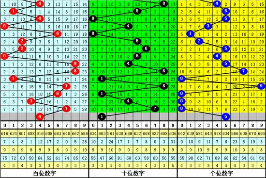 福彩3D 2014年全年开奖号码回顾与解析