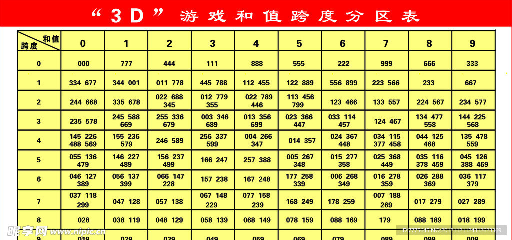 探索与揭秘，24年320期3D和值速查表全图